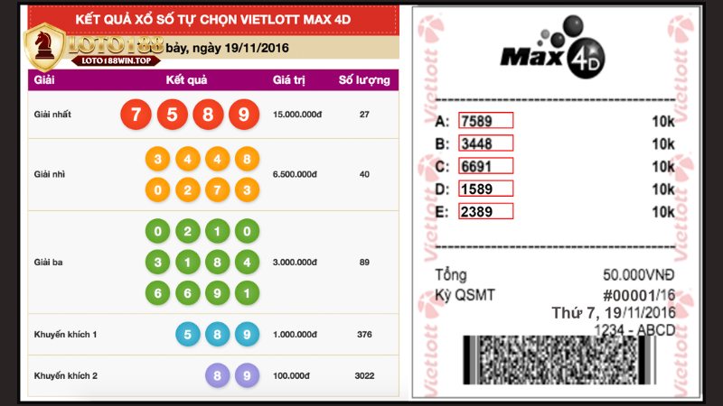 Nhà cái Loto188 – Điểm đến lý tưởng cho người chơi xổ số Max 4D