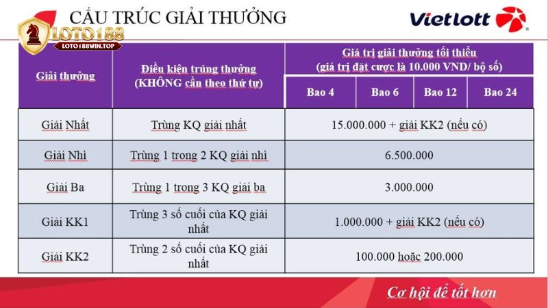 Lịch mở thưởng và công bố kết quả xổ số Max 4D