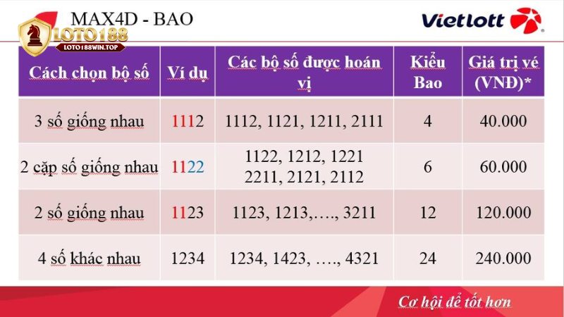 Hướng dẫn chi tiết cách chơi xổ số Max 4D tại Loto188