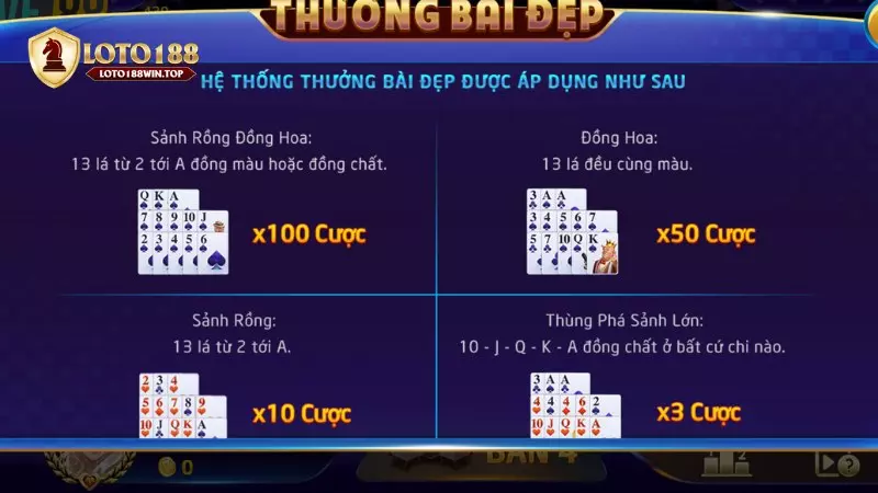 Chiến thuật chơi Mậu Binh bất bại từ cao thủ